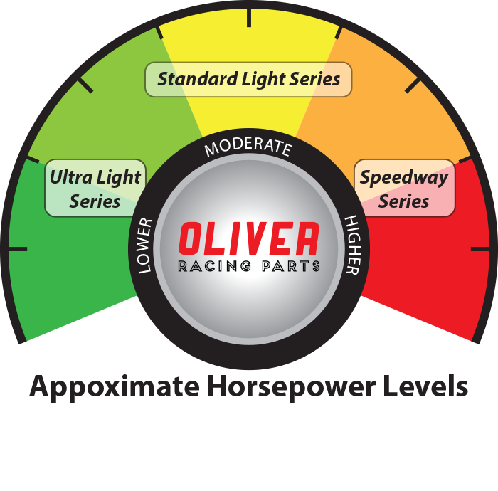 Approximate Horsepower Level Reference